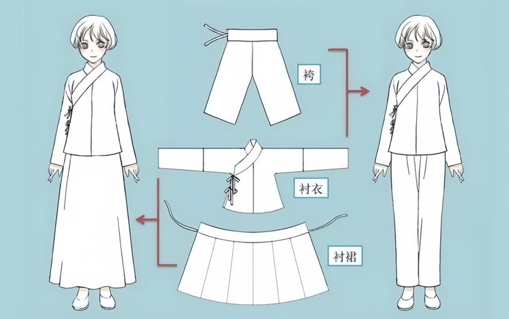 Hanfu components,Hanfu Elements