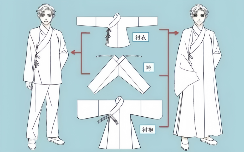 Hanfu components,Hanfu Elements