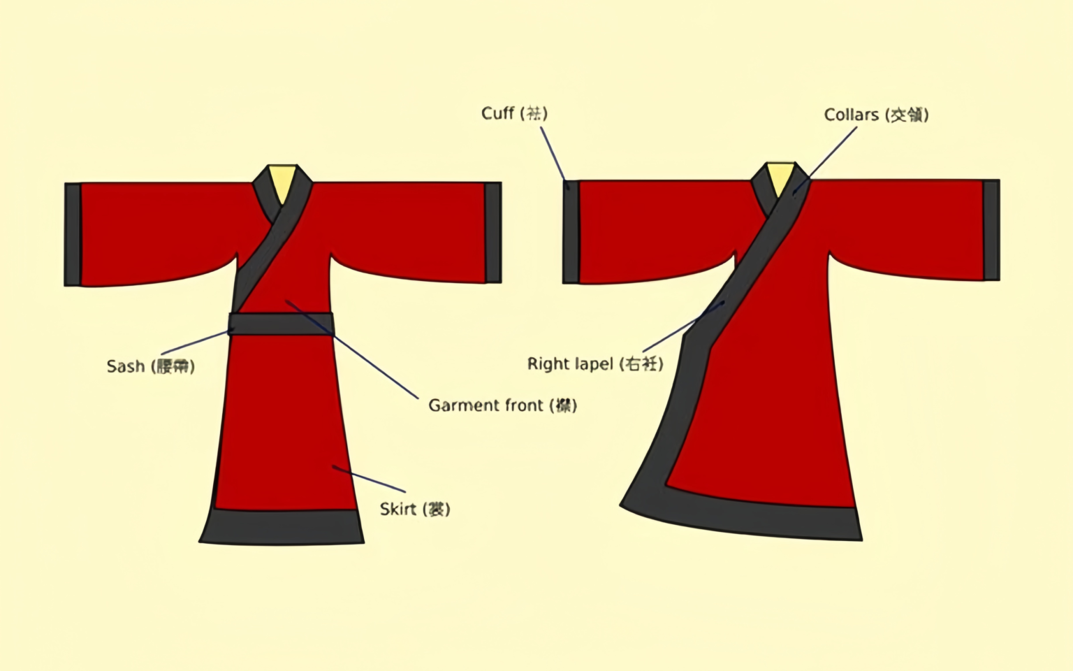 Shifu Style Top 40 Classic Traditional Hanfu Styles Through History