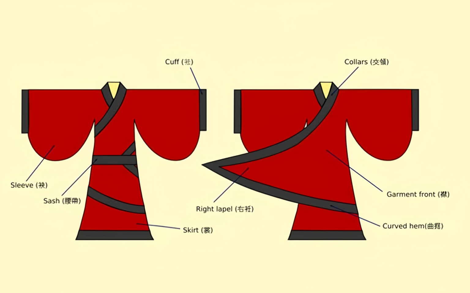 Top 40 Classic Traditional Hanfu Styles Through History