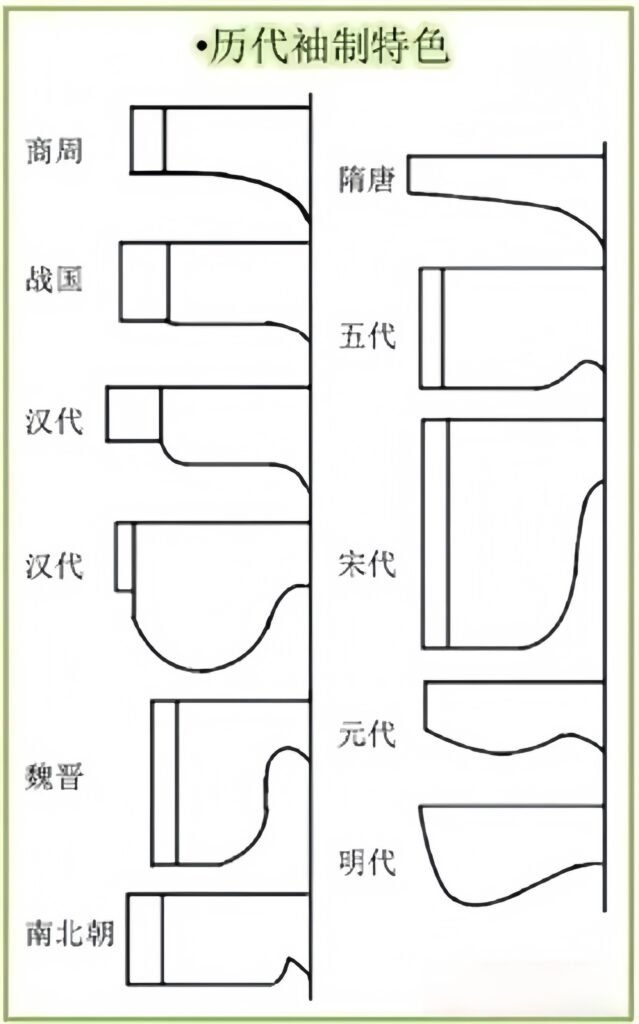 Hanfu sleeves