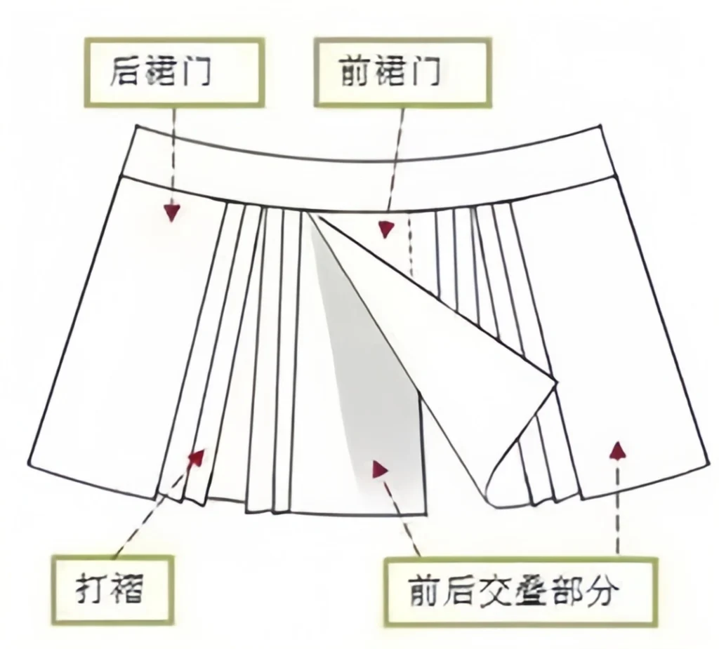 Mamian skirt history
