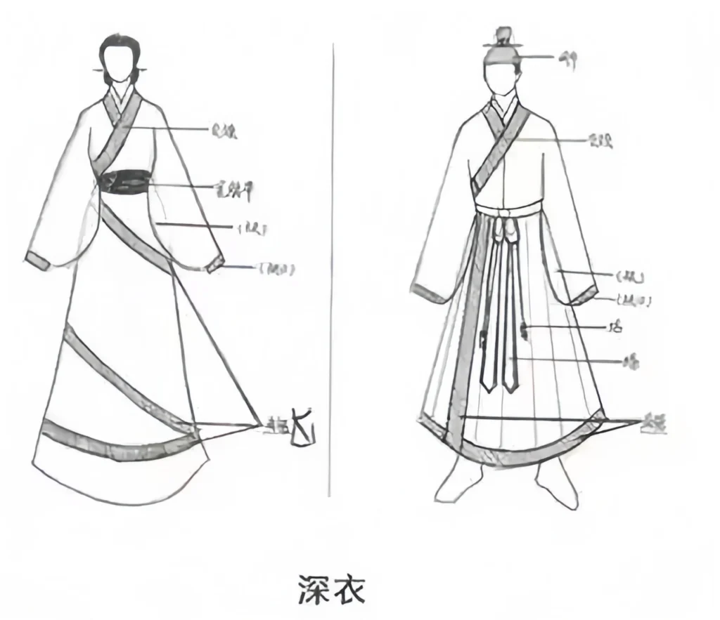 Hanfu Culture