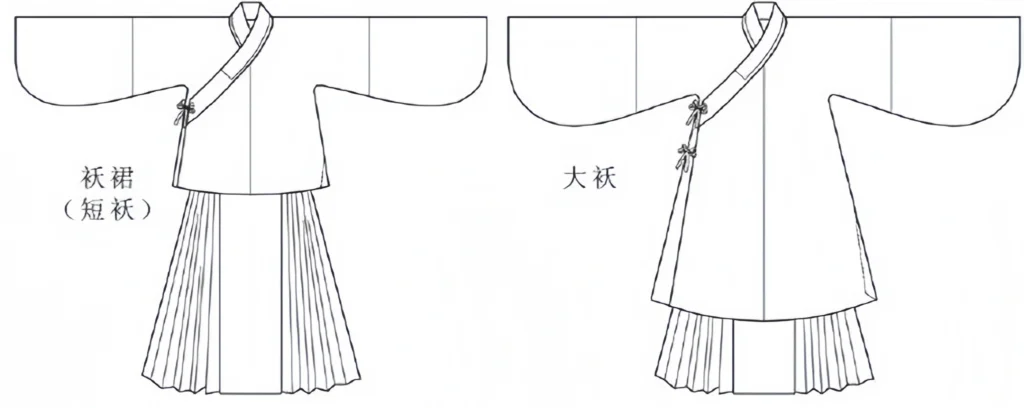 Ming dynasty Aoqun