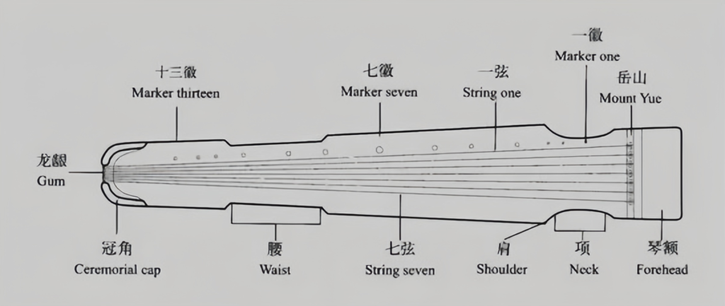 Traditional Chinese instruments
Guzheng history
Han ethnic music
Chinese cultural music
Guzheng care tips