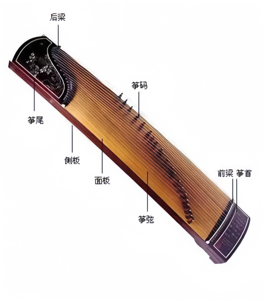 Traditional Chinese instruments
Guzheng history
Han ethnic music
Chinese cultural music
Guzheng care tips