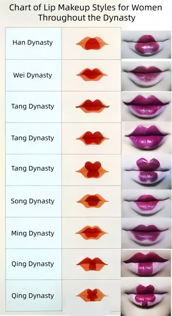 Ancient Chinese makeup
Traditional Chinese beauty
Hanfu makeup styles
Historical Chinese cosmetics
Dynasty beauty trends