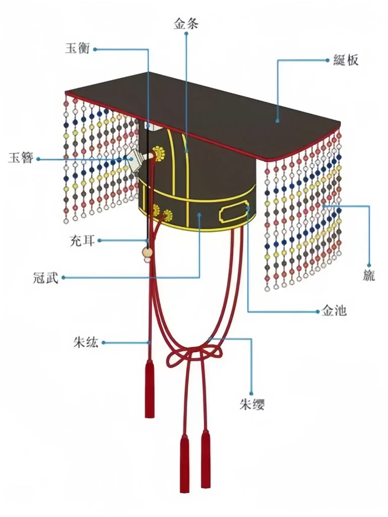Ming Dynasty emperor robe
Traditional Chinese ceremonial clothing
Hanfu styling guide
Ming Dynasty court attire
Historical Chinese robe designs