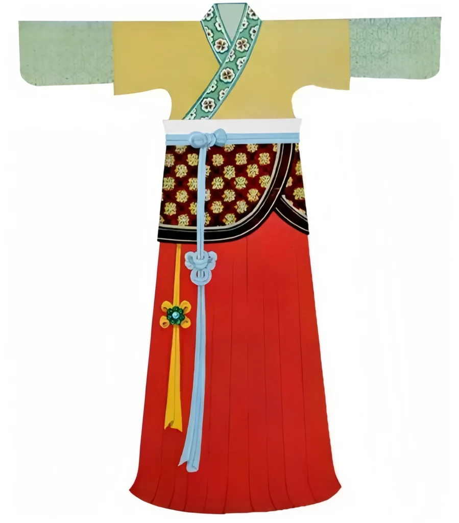 Hanfu ruqun
Hanfu top
Song hanfu
Tang hanfu
Hanfu history